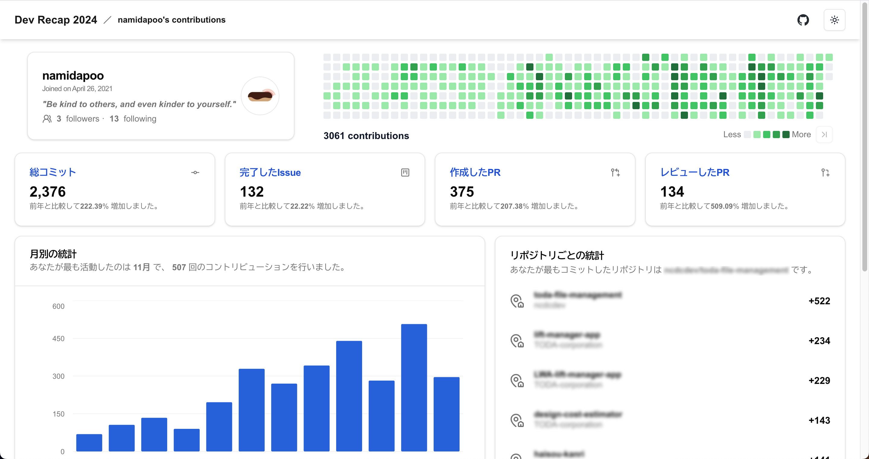 Overview